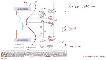 Week 12: Lecture 57: Sequence Stratigraphy – VII
