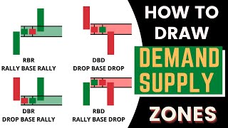 How To Draw Demand and Supply Zones : Step by Step