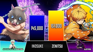 Inosuke Vs Zenitsu | Demon Slayer POWER LEVELS | BrilaScale