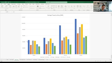 Data Visualisation - Heat Maps and Geographic Heat Maps by Excel