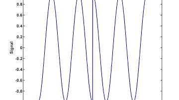 Extracting the even and odd parts of a signal