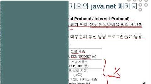 제15장 네트워킹   1  네트워킹의 개요와 java net 패키지