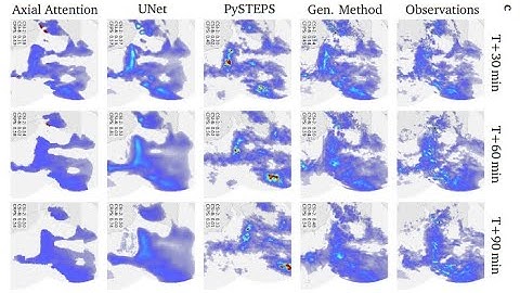 ML@Hereon Episode 29 " Why does it always rain on me?"