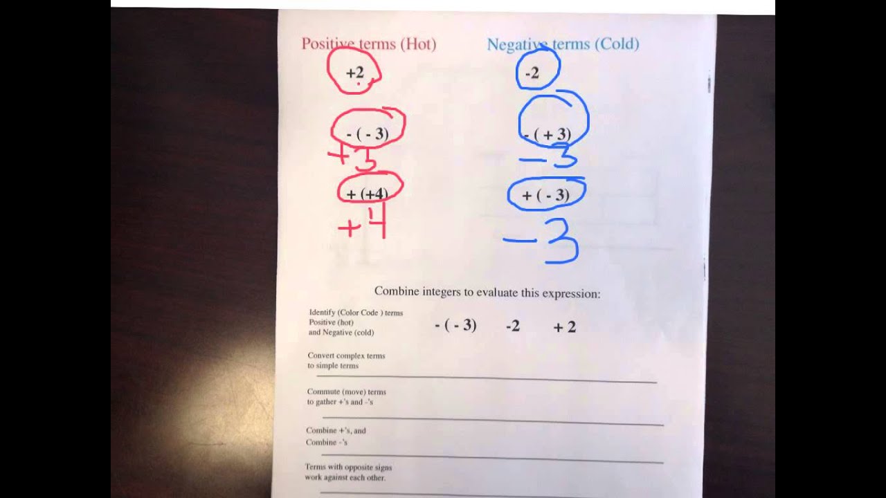 Combining Integers with Complex Terms - YouTube