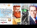 Evolution of Cut Content in Valve Games (1997 - 2021)