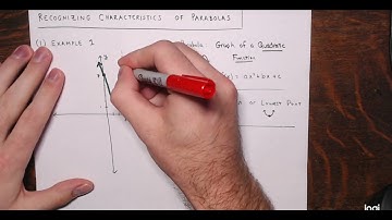 Recognizing Characteristics of Parabolas