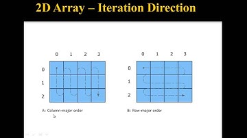 C++ Programming 4 Competitions - Multidimensional Arrays (Arabic)