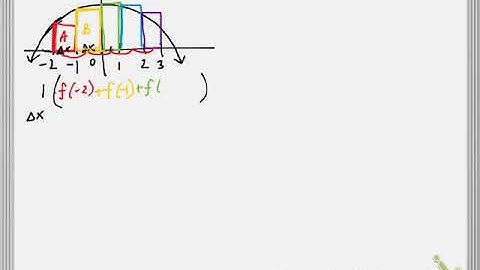 Left and right endpoint approximations (edited)
