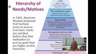 motivation maslow