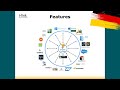 Webinar - ilink: Effizientere Kommunikation mit den ilink CRM Extensions | deutsch