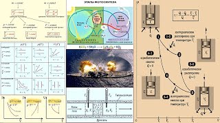 81 Изопроцессы