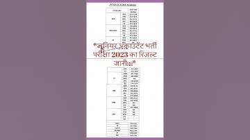 Junior accountant result 2024 ! junior accountant cut off !!