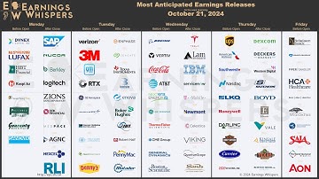 The Most Anticipated Earnings Releases for the Week of October 21, 2024