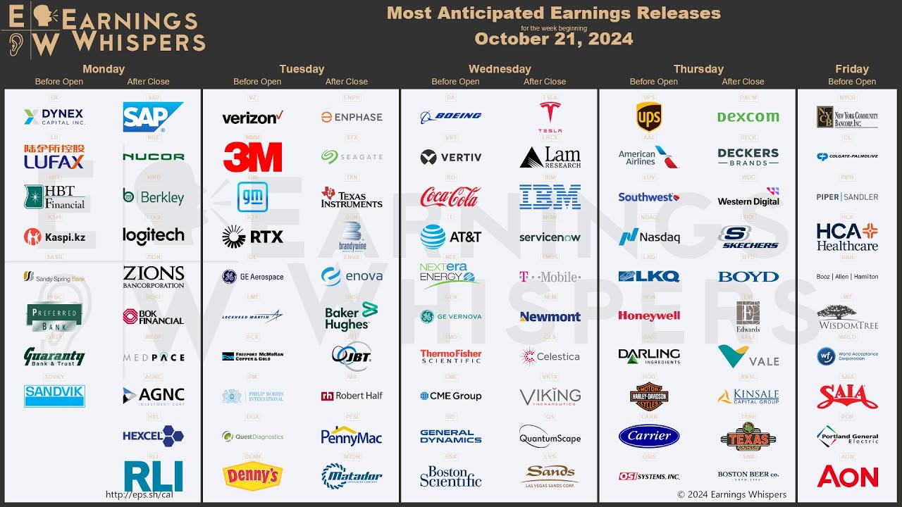 The Most Anticipated Earnings Releases for the Week of October 21, 2024