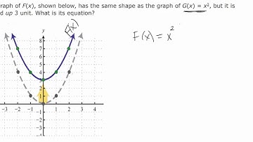 12 vertical shift of a parabola