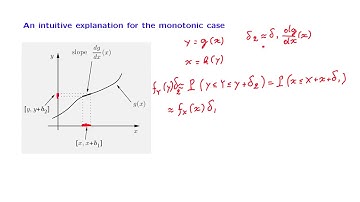 L11.7 The Intuition for the Monotonic Case
