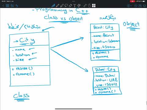 البرمجة كائنية التوجه بلغة سي بلس بلس،الفرق بين الكلاس والاوبجيكت ...
