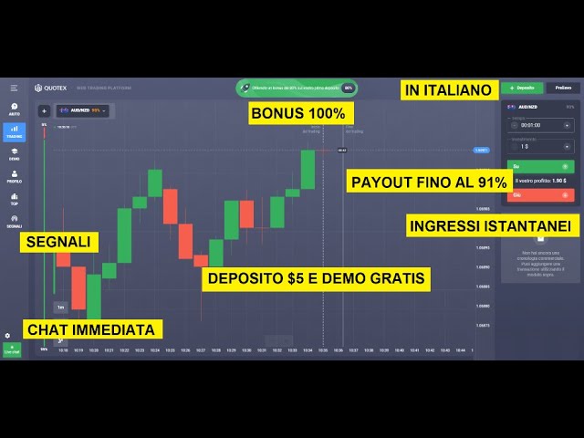 Opzioni Binarie: Come iniziare partendo da ZERO!