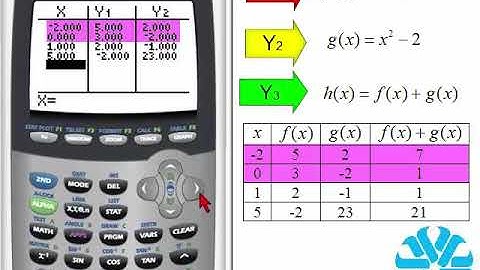 TI 83/84 Series: Using the Table with Two Functions