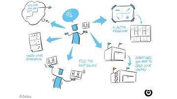 Business Model Innovation within a corporate