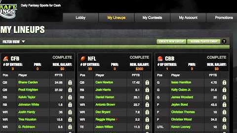 DraftKings NBA 50/50 Cash Game Winning Lineup 1/5/2015