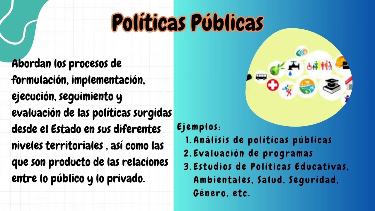 Subcampos de la Ciencia Política