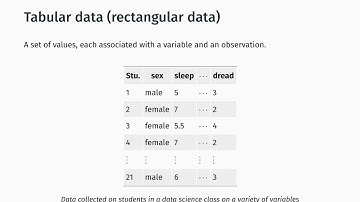 What are the computational and data sciences? - 02 - Data Overview