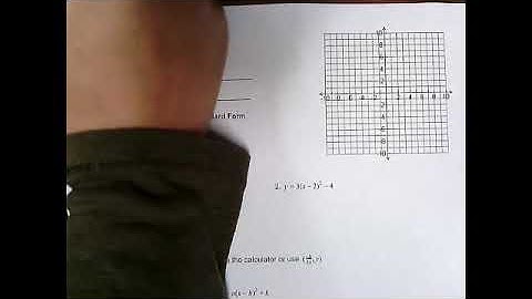 FOM2 - Graphing Quadratics in Vertex Form - Unit 5