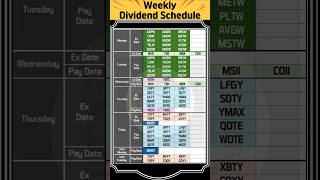 Declaration 8/15/2025. #weeklypay  #yieldboost  #coyy #tslw  #mstw