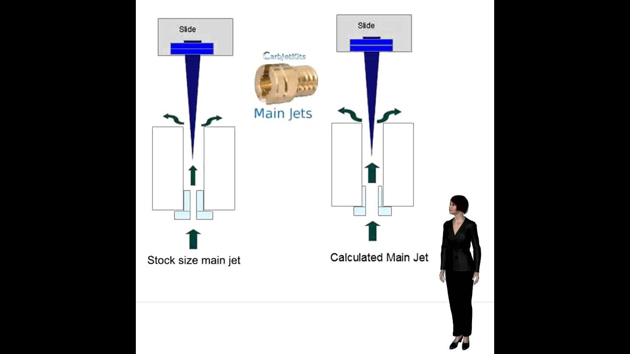 Cv Carb Jetting Chart