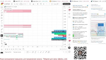 Два Алмаза 💎 - Индикаторы + Аналитика - Присоединяйтесь!