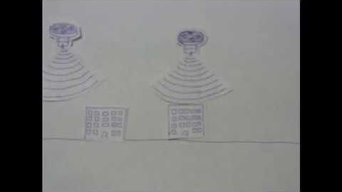 DroneNet Explanation Video