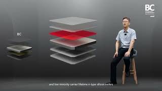 Longi Solar Hidden Value of BC Modules Temperature Coefficient Explained I Solar&Solar Wholesale