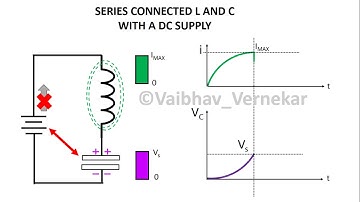 Working of Inductor and Capacitor LC circuit with a DC supply, a graphical study