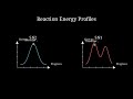 Master SN1 and SN2 Substitution Mechanisms Instantly | Class 12 Chemistry