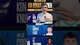 How is Cooper Flagg not 1 for ROTY 🤦‍♂️#cooperflagg #nbarookies #nbanews