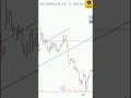 DEEPAK NTR TREND LINE PRICE REJECTION IN TWO TIMES AND SUPPORT IN SAME CHART