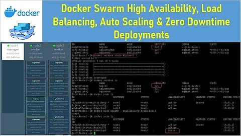 Docker Swarm High Availability, Load Balancing, Auto Scaling & Zero Downtime Deployments