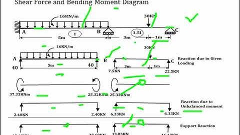 Analysis of continuous Beam by Stiffness Method 01 Part II