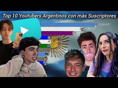 LOS 10 YOUTUBERS ARGENTINOS Con Más SUSCRIPTORES En los Ultimos 10 Años (2014-2024)