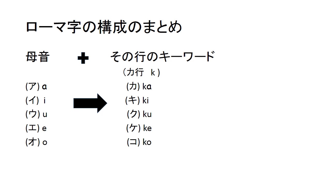 １年生英語科 ローマ字の書き方 Youtube