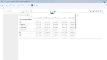 SAP Analytics Cloud live on SAP BW - Universal Display Hierarchy activated in the BW Query.