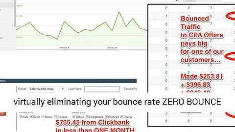 WP Zero Bounce Review – Reduce Your Site’s Bounce Rate and Increase Profits