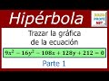 Ejercicio 1 de HIPÉRBOLA (Parte 1)