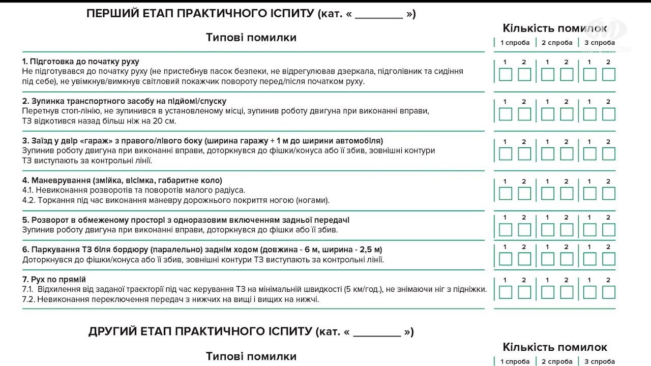 Чек лист реанимация