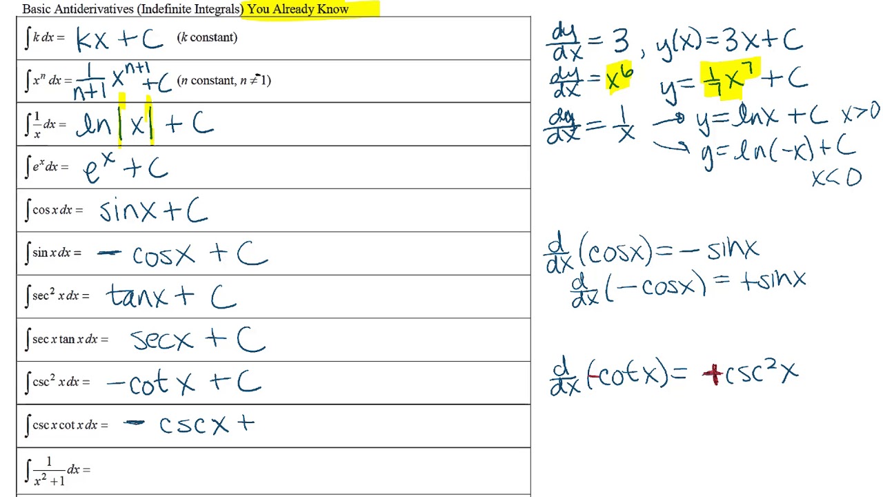  Basic Antiderivatives YouTube