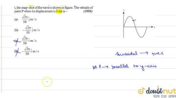 A transverse sinusoidal wave moves along a string in the positive x-direction at a speed of `10m...