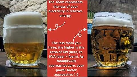 Power Factor and Beer Analogy