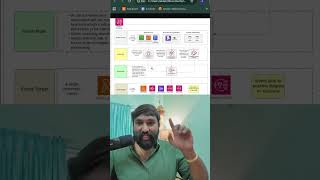 Tamil - AWS EventBridge EC2 Automation  #aws