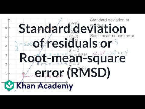 Standard deviation of residuals or Root-mean-square error (RMSD)